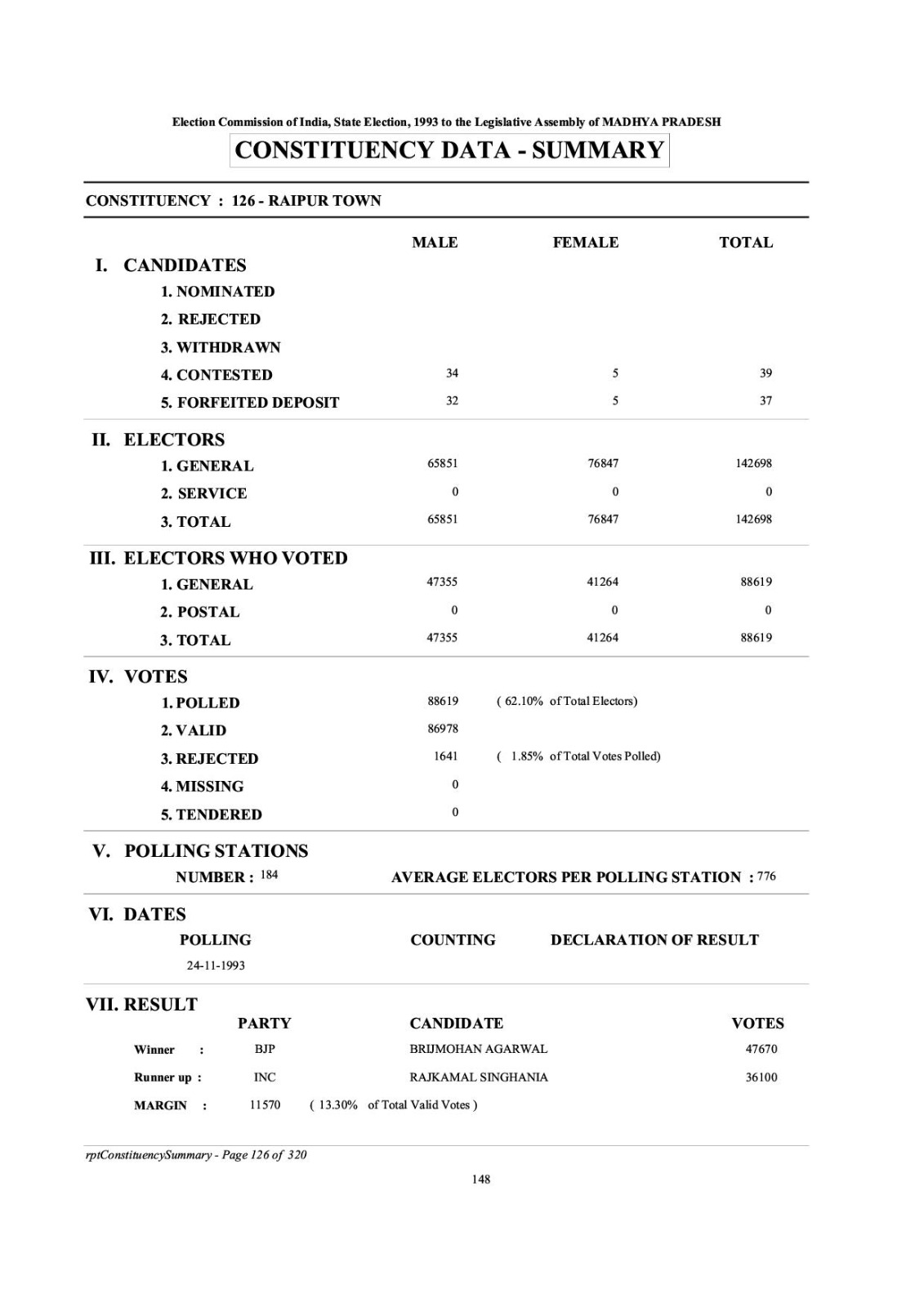 Rajkamal Shihaniya 02