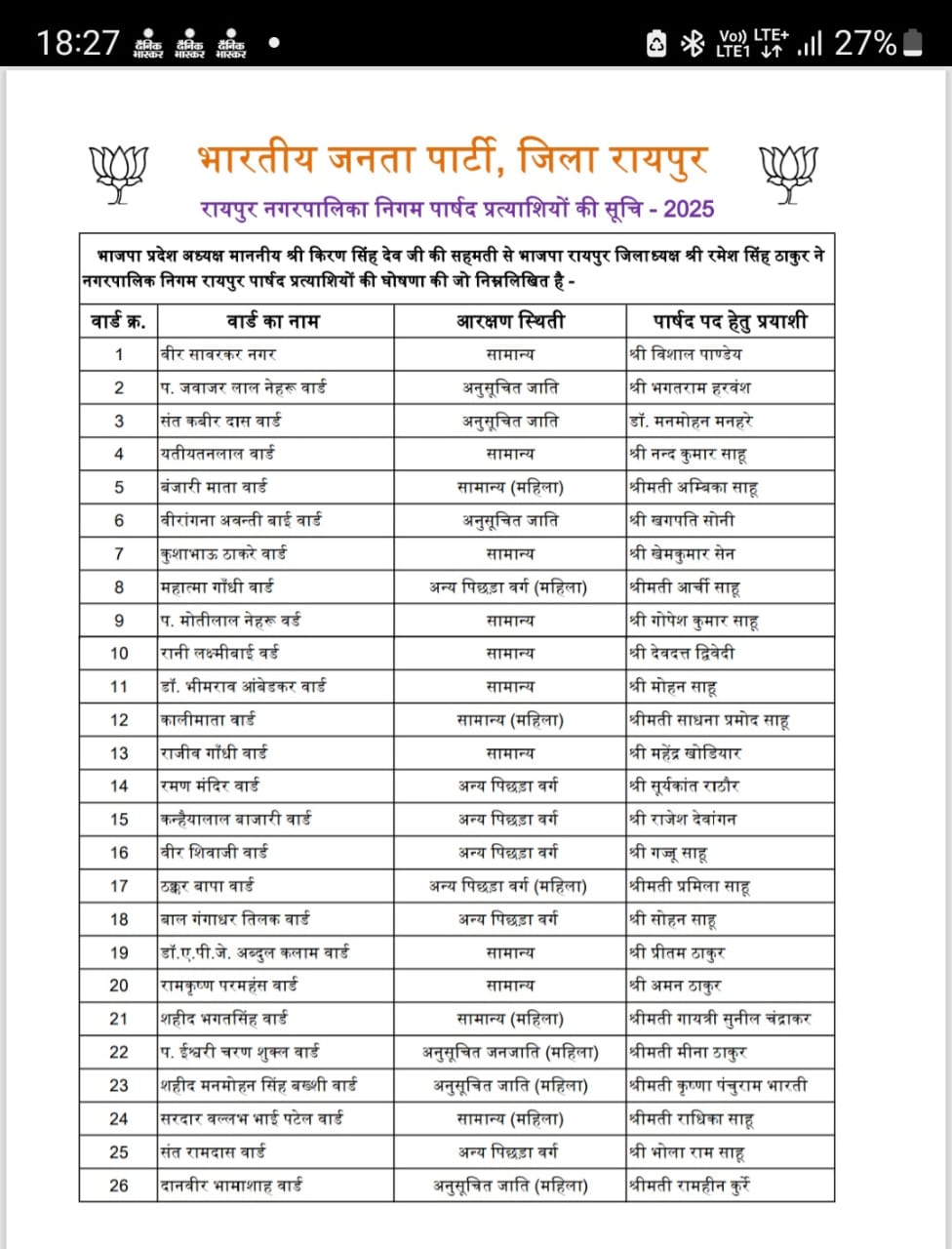 Bjp Nagar Nigam 1