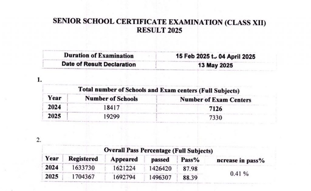 Results
