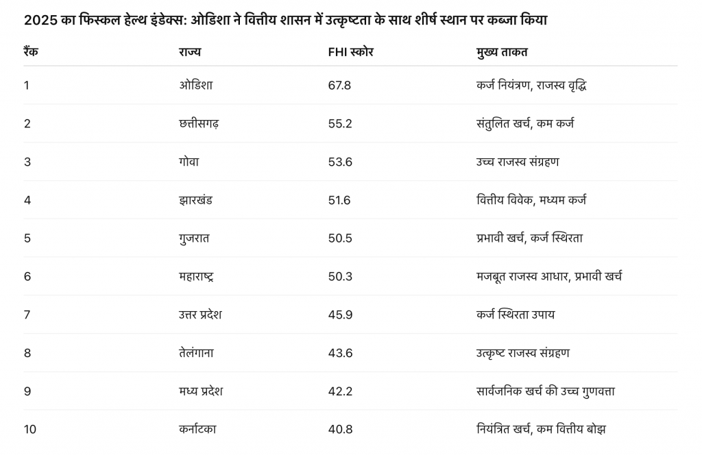 Fiscal Health Index
